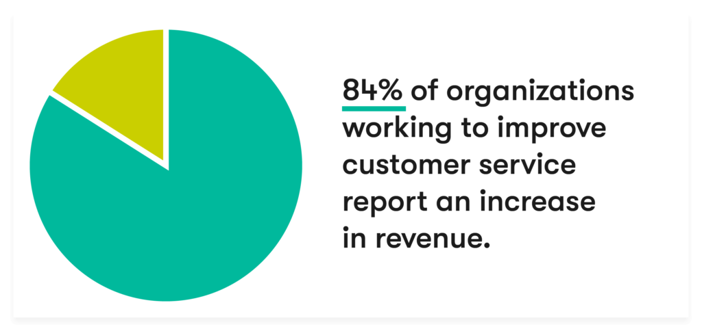 Beyond Finance Customer Service Number